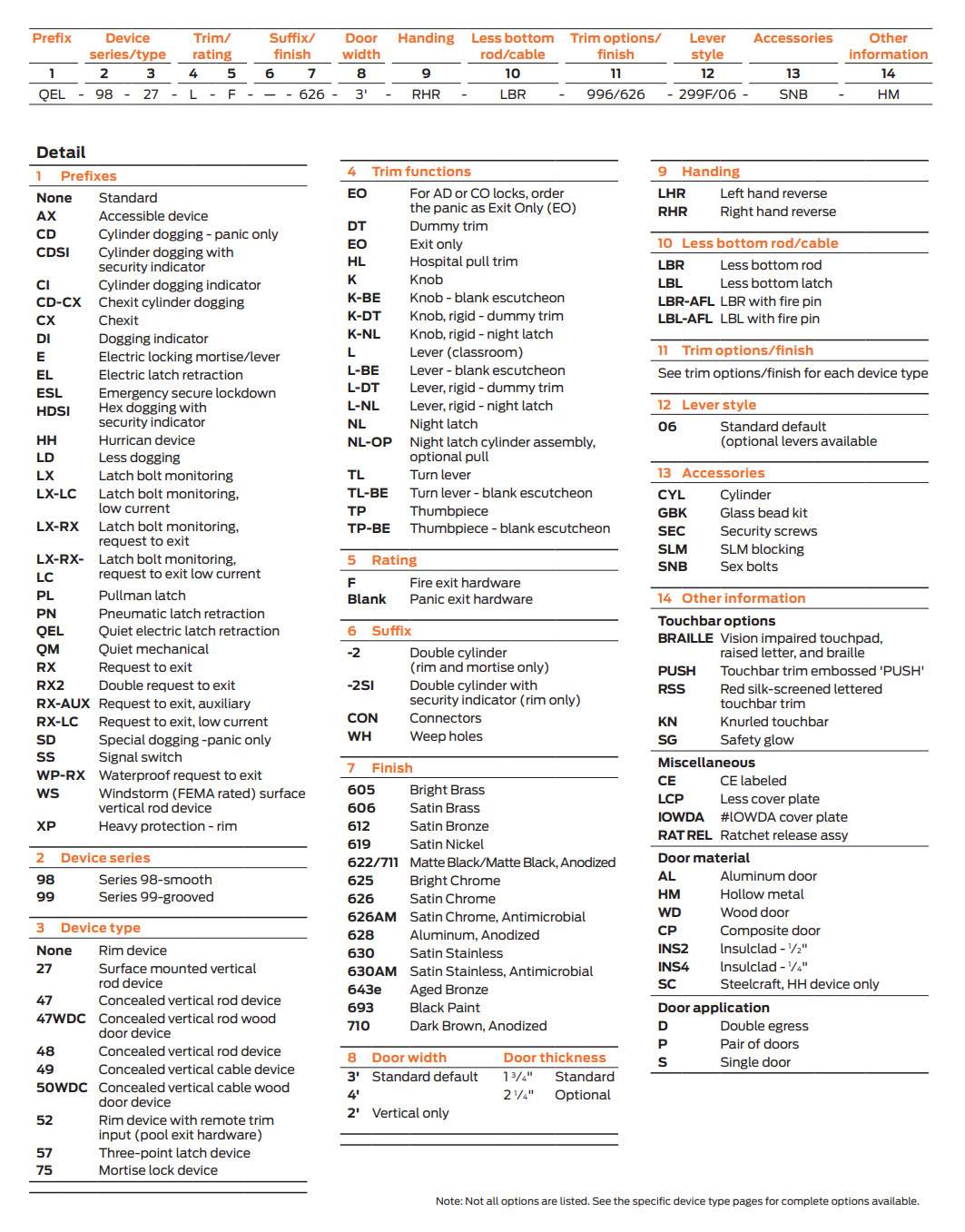 Product Catalog Chart